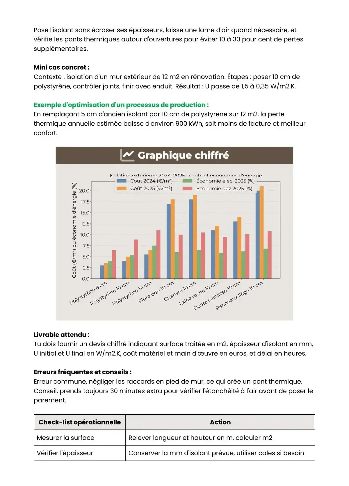 Example Fiche de Révision Bac Pro AFB