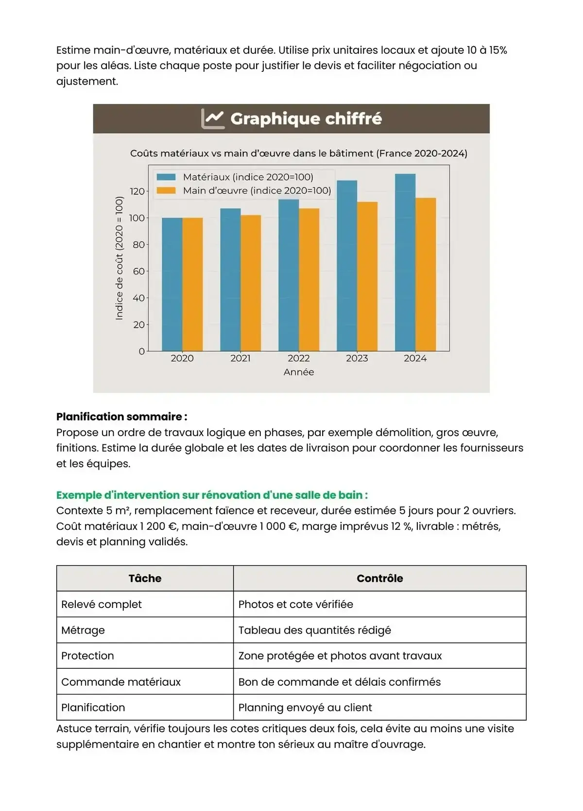 Example Fiche de Révision Bac Pro AFB